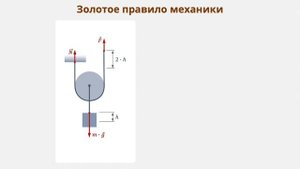 Урок 3. Простые механизмы. КПД (Статика)