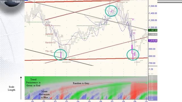 Financial Seismology: Exploiting the Hurst Exponent, by Parallax Financial Research смотреть онлайн