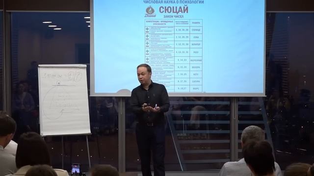 СЮЦАЙ - Энергия Чисел в Жизни и Бизнесе. Асыл Бекбаев прямой эфир Москва