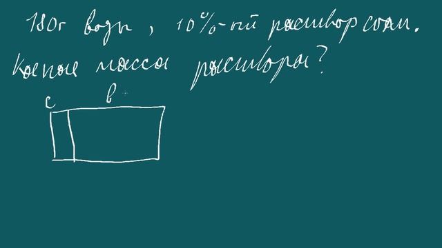 Проценты всё, что с ними связано смотреть онлайн
