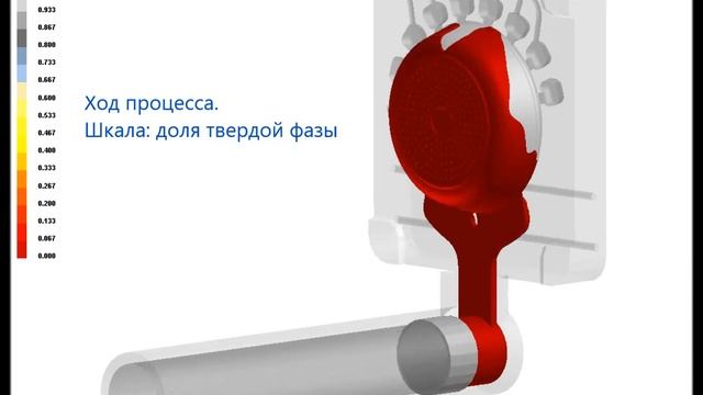 Литье под давлением в ProCAST сковородки из Al сплава смотреть онлайн