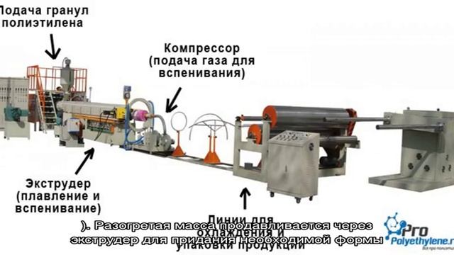 Производство вспененного полиэтилена
