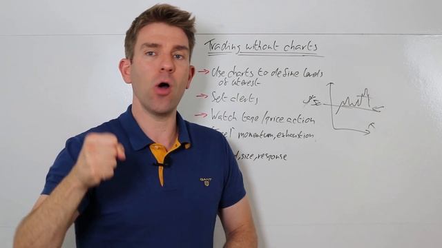 Trading Without Charts. Are Charts Really Important for Trading!? ☝️ смотреть онлайн