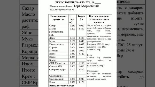 Тех карта морковного торта смотреть онлайн