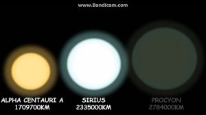 Space Size Comparison