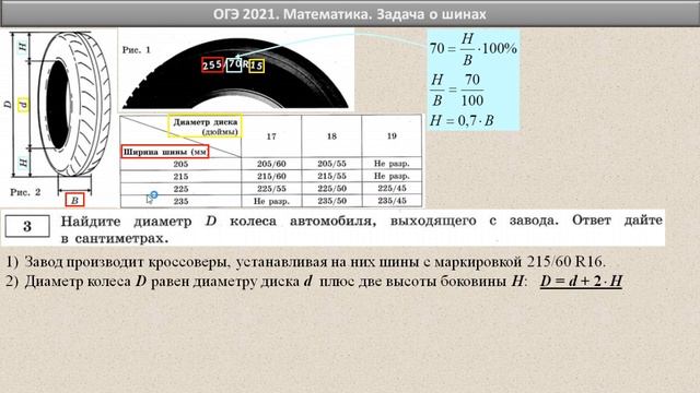Огэ математика 5 заданий шины. Огэ математика 5 заданий шины