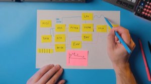 Как устроен синтезатор?