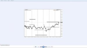 Индикаторы в трейдинге | Лучший индикатор уровней