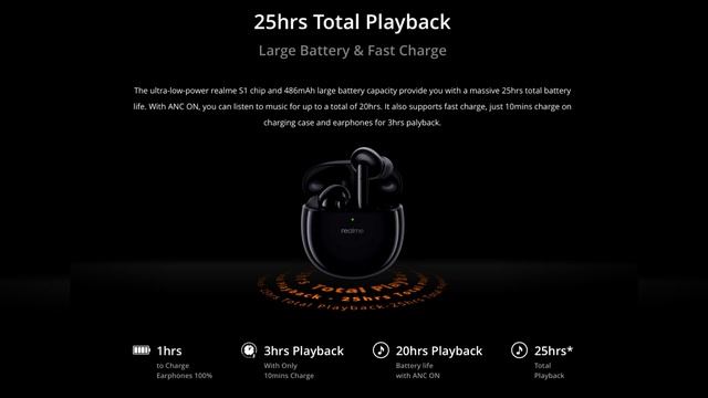 Realme Buds Air Pro - Доступная альтернатива AirPods Pro за $60 ???