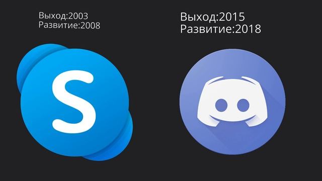 ПОЧЕМУ Discord ЛУЧШЕ Skype В 2023? смотреть онлайн