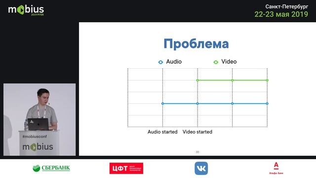 Александр Красиков — Аудиосессия в iOS Как синхронизировать аудио потоки смотреть онлайн