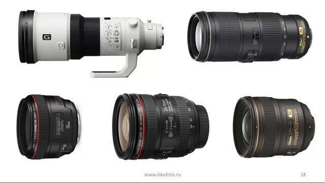 Основные отличия линейки объективов смотреть онлайн