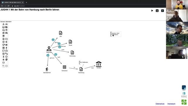Henning Schwentner über Domain Storytelling auf der Cyber JUG-HH (14.05.2020) смотреть онлайн