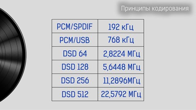 Что такое DoP (DSD over PCM)?