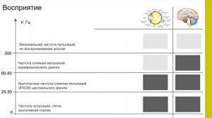 КАК СТРОБОСКОП ВЛИЯЕТ НА ЧЕЛОВЕКА