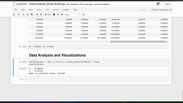 Data Analysis End-to-End Project for Portfolio STEP BY STEP | How to create a Data Analyst Project