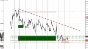 Использование сетки ордеров. Принципы построения.Так набирают позиции крупные игроки на рынке.