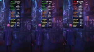 RTX 2070 vs RTX 2070 SUPER vs RX 6600 | Test in 7 Games | 2022