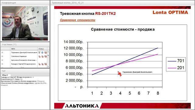 Вебинар по продукции "Альтоника СБ" (ч. 2) / 21.10.2014