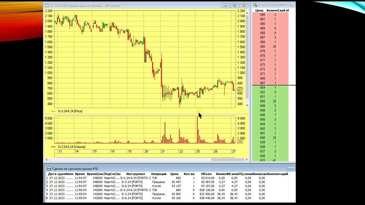 Синтетический матчинг с Центральным Контрагентом смотреть онлайн