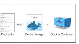 How Docker works - Part 3