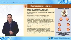 38. Кодекс Наполеона: брачно-семейное и наследственное право