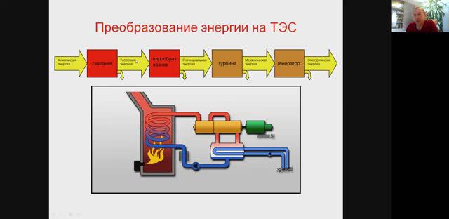 Паровые турбины. История развития турбиностроения в России