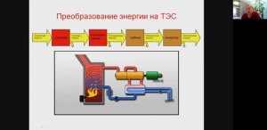 Паровые турбины. История развития турбиностроения в России