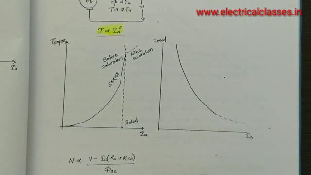 Characteristics of DC motor смотреть онлайн