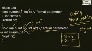 Actual & Formal Parameters in Java | Function in Java