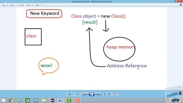 Java Course in Tamil|OOPS Concepts|New Keyword |Important memory allocation|Codebinx(தமிழ் )