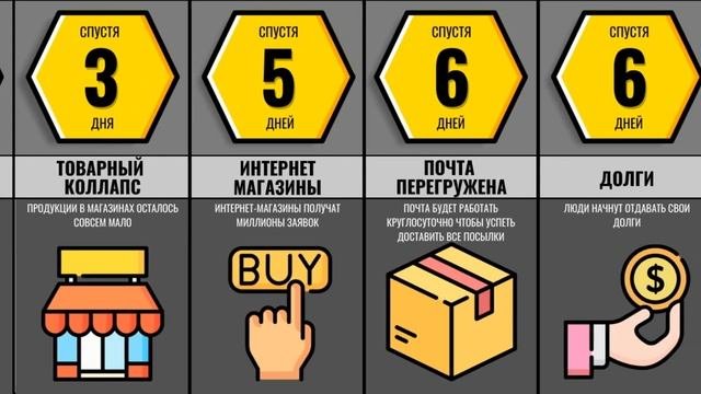 Что, Если Доллар Будет Стоить 1 Рубль