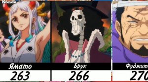 Рост персонажей Ван Пис | не все персы