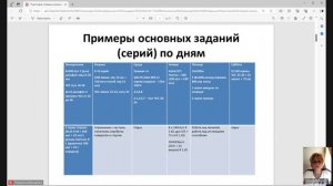 Запись Методика подготовки пловцов-комплексистов