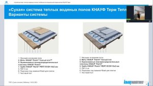«Сухой монтаж» теплых водяных полов: особенности специальной серии матов КНАУФ Терм