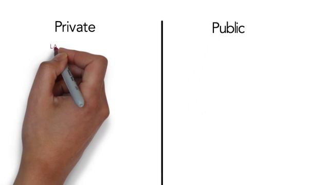 IP address : Public and Private IP address explained | CCNA 200-301 смотреть онлайн