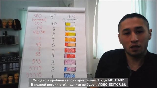 Что такое фон осветления и как его определить. Oнлайн-вебинар Hair lab school смотреть онлайн