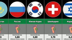 Страны по экологическому следу на душу населения