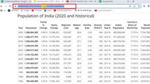 Google Sheets Formula Trick | Import table from website in Google Sheets| Google Sheets