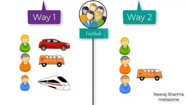 What's the need for a staging area in git? | Neeraj Sharma смотреть онлайн