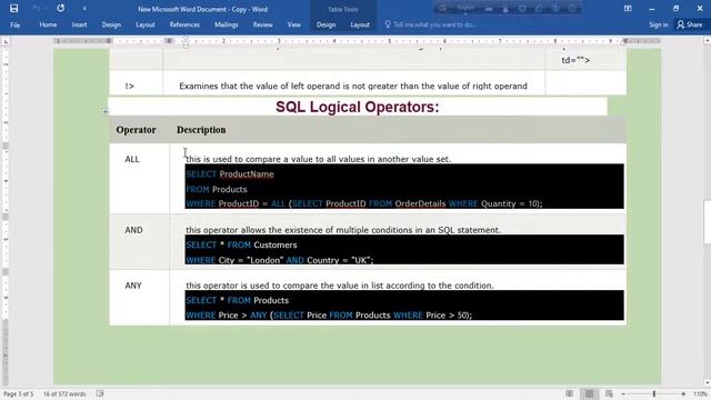 [1.04]  SQL Basic to Advanced Tutorial | SQL all Operators | Query and Example