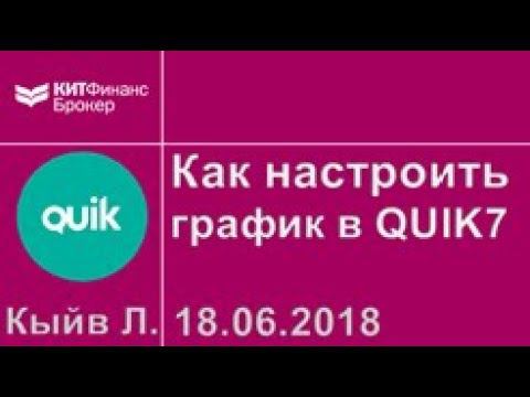 Как эффективно настроить график в QUIK7