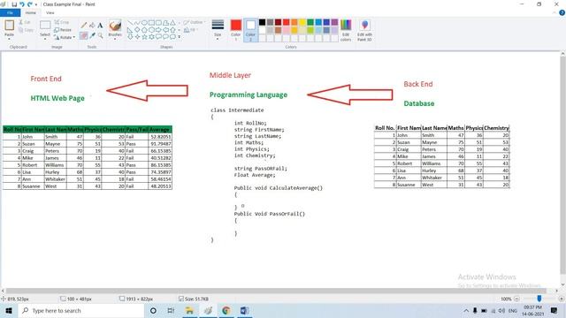#1 OOPS Concepts | Java, .Net, All Oops Concepts |OOPS Tutorial course| ALL Programming OOPS Concep смотреть онлайн