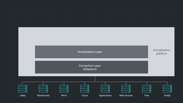 Data Virtualization in Data Fabric смотреть онлайн