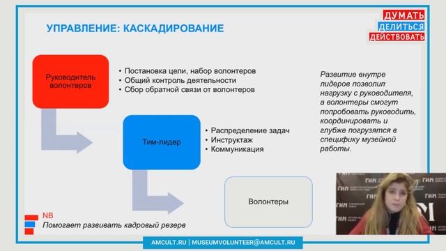 «Управление волонтёрской программой: кейс Исторического музея». Дарья Сухорукова