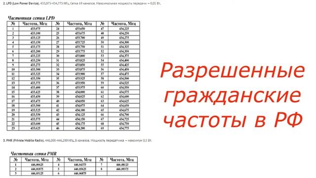 Рация Baofeng UV-82 Частоты смотреть онлайн