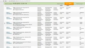 Сбербанк-АСТ. Как работает торговая площадка Сбербанк-АСТ. Как покупать имущество банкротов 18+
