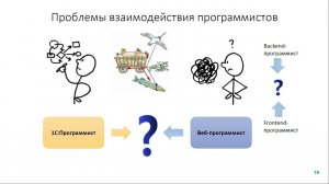 Организация корпоративной веб среды студентов и преподавателей