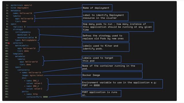Introduction to Kubernetes смотреть онлайн