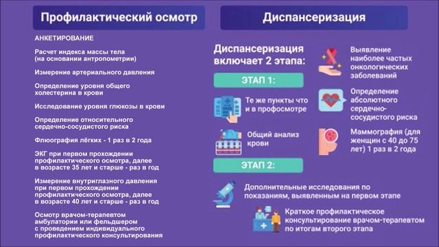 Позаботьтесь о своем здоровье вовремя